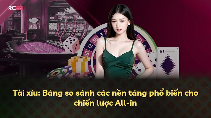 Tài xỉu: Bảng so sánh các nền tảng phổ biến cho chiến lược All-in